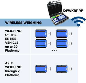 Example Of Wireless Vehicle Weighing Applications